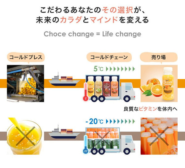 Wow コールドプレスオーチャード ピンクグレープフルーツ果汁 (215ml/36本入) - Wow-food.jp