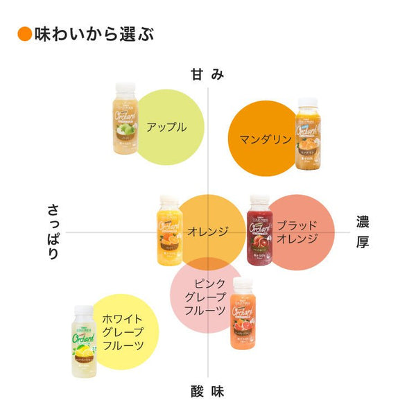 Wow コールドプレスオーチャード ピンクグレープフルーツ果汁 (215ml/36本入) - Wow-food.jp